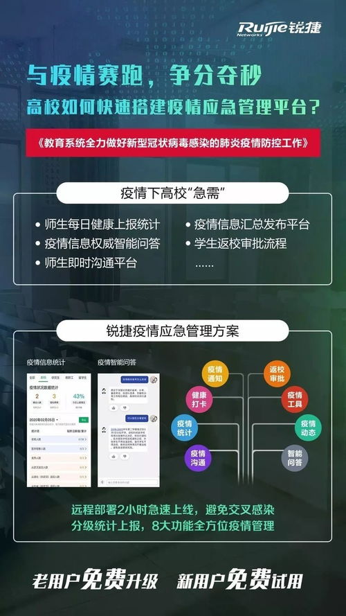 銳捷兩方案入選福州市首批疫情防控軟件和信息技術(shù)服務(wù)產(chǎn)品參考目錄，信息技術(shù)咨詢(xún)服務(wù)助力智慧防疫